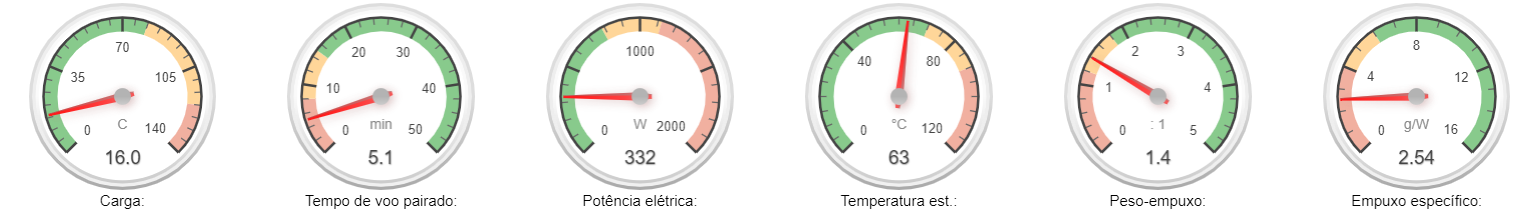 Resumo