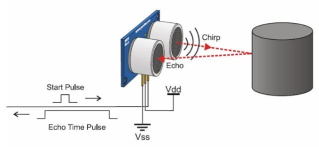 Esquema TRIG ECHO