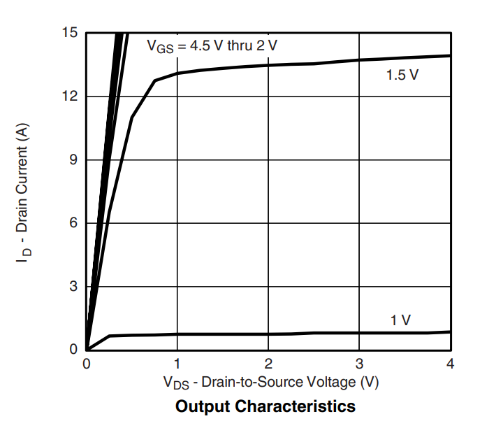 Exemplo_datasheet_output_chr